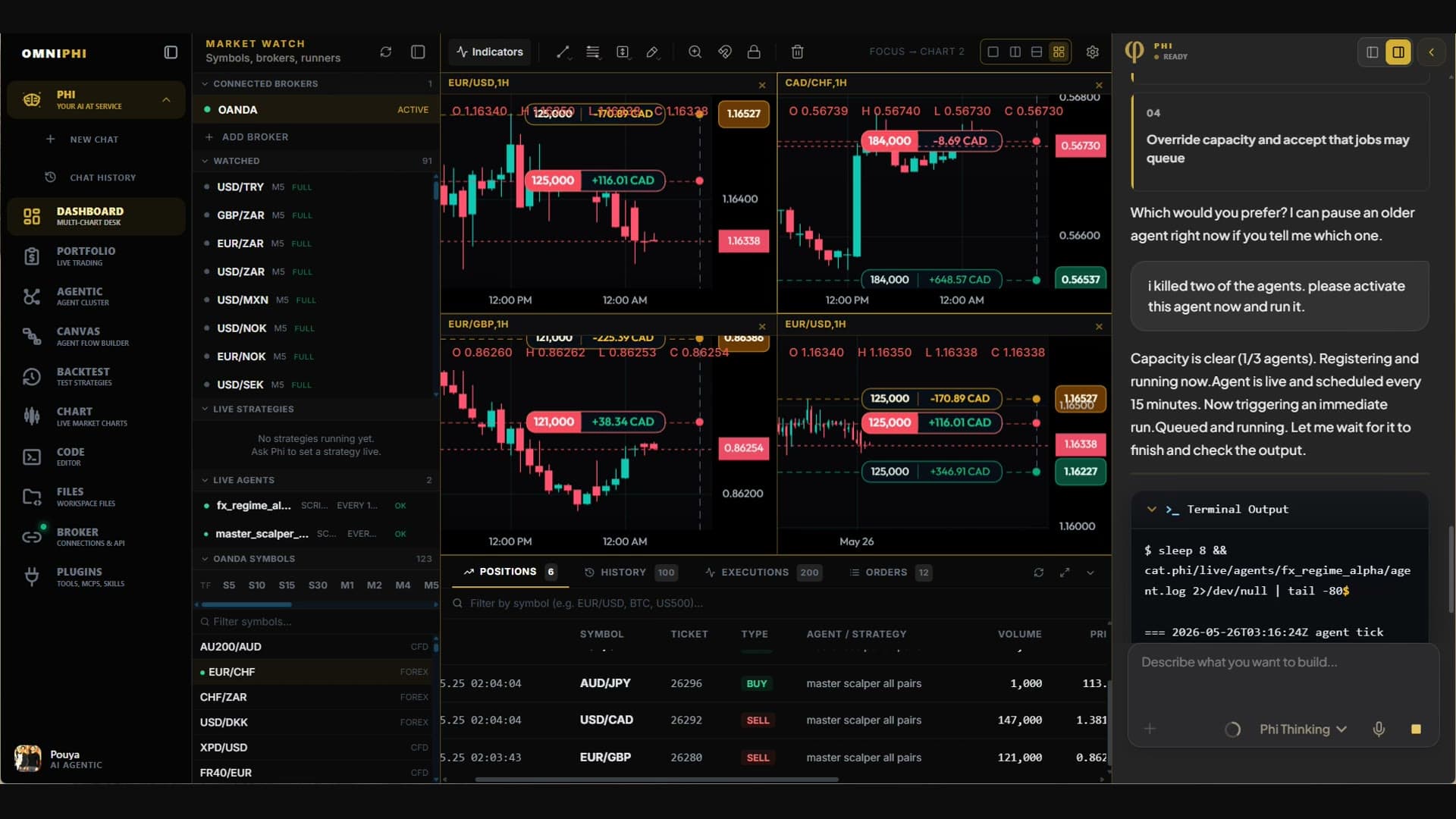 OmniPhi dashboard with the market watch sidebar, currency charts, open positions, and the Phi assistant panel.